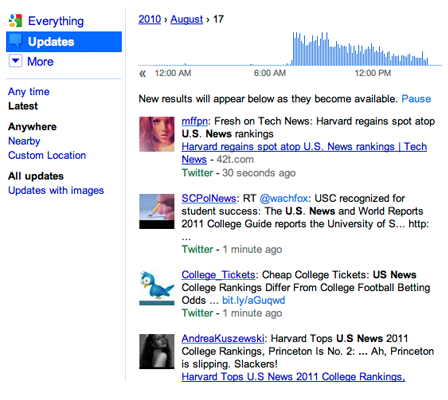 Google Unveils Realtime Search for Twitter, Blogs and More