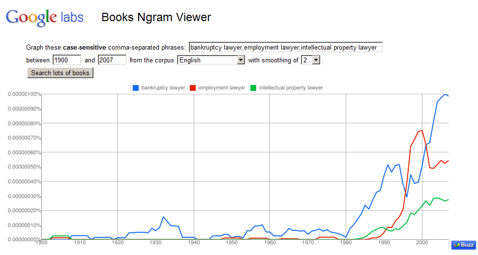 Trends in Law, as Seen By Google&#8217;s Ngram