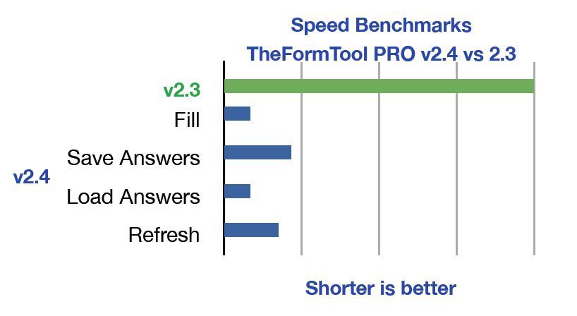 FormToolSpeed