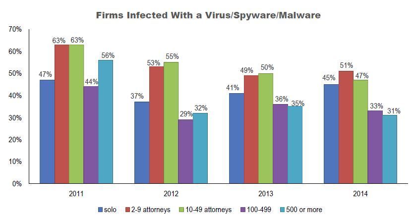 Firms with virus