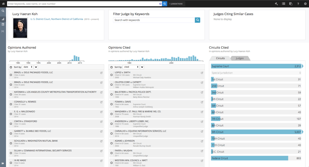 Ravel Law's Judge Analytics. 