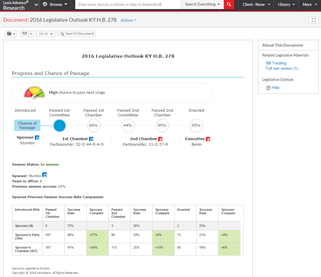 Legislative outlook in detail shows more information about how the bill's prospects were determined.