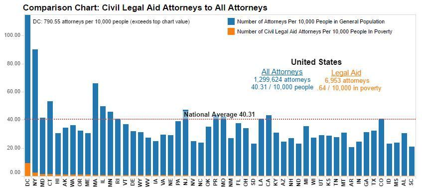 ChartLegalAidAttys