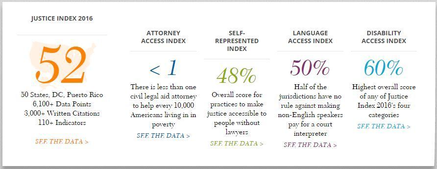 JusticeIndex