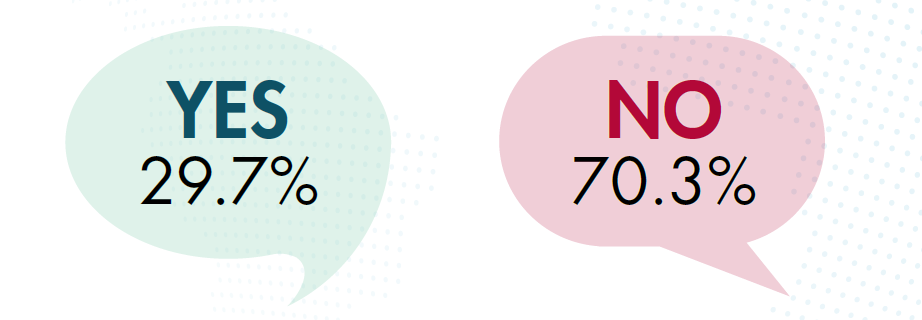 New Survey Paints Picture of Innovation and Technology at Law Firms