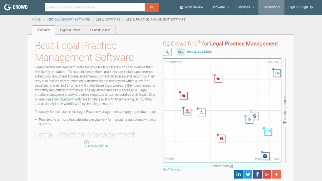 New Grid Ranking of Law Practice Management Software Puts Just One Company in &#8216;Leaders&#8217; Quadrant