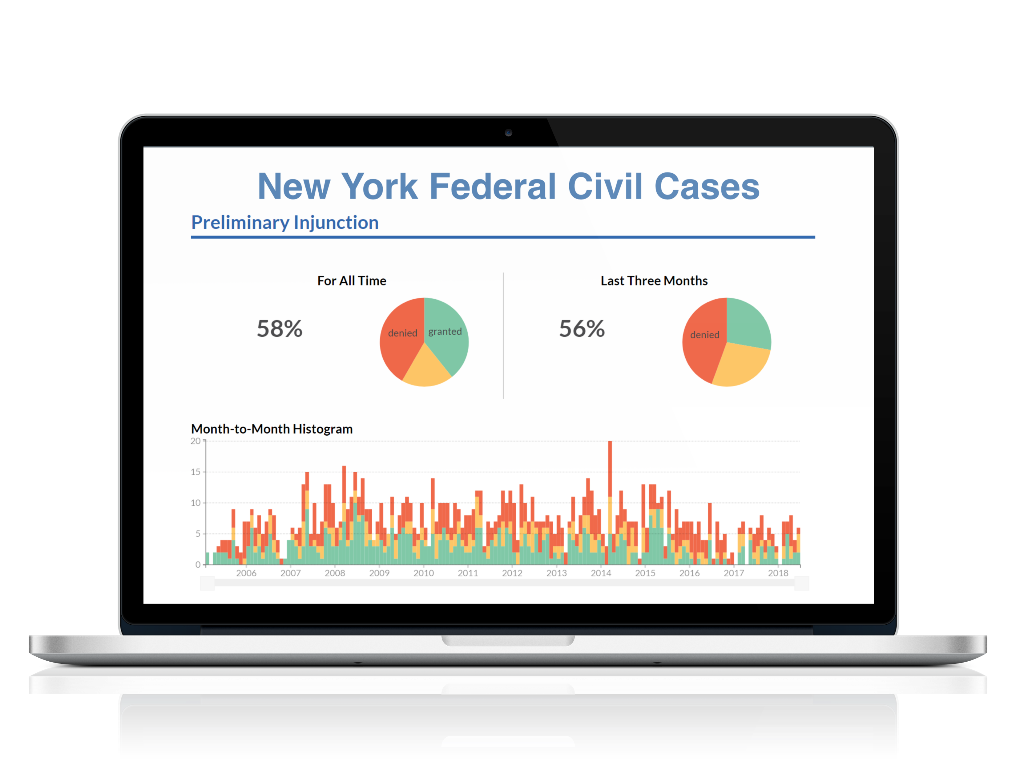 Fastcase Says Its New &#8216;Analytics Workbench&#8217; Will Allow Build-Your-Own Litigation Analytics