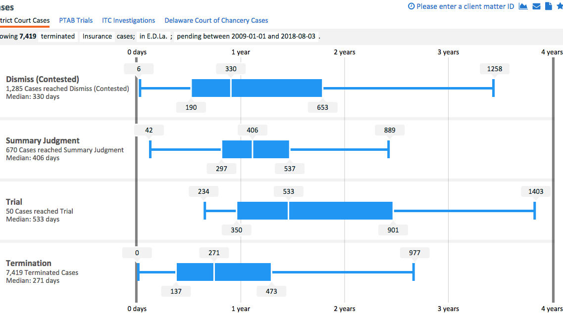 Lex Machina Extends Its Analytics To Insurance Litigation