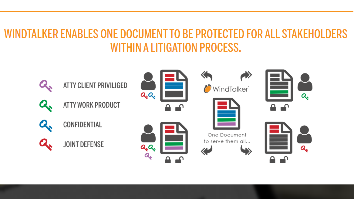 Just-Launched WindTalker Offers A Unique Approach to Document Encryption and Redaction