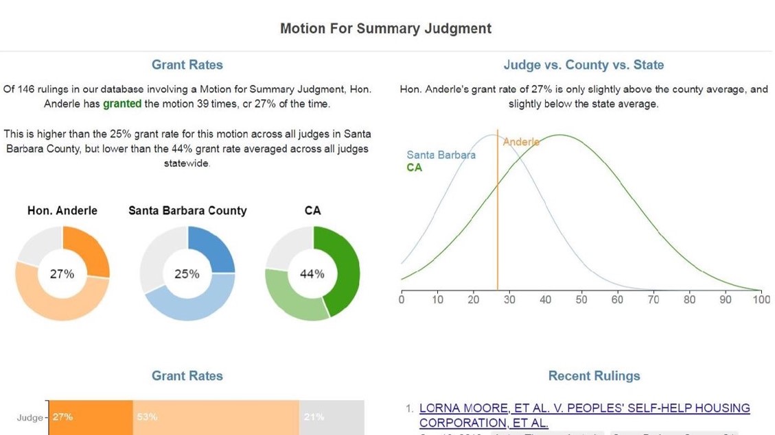 Judicial Analytics Platform Launches for California with $2M in Seed Funding