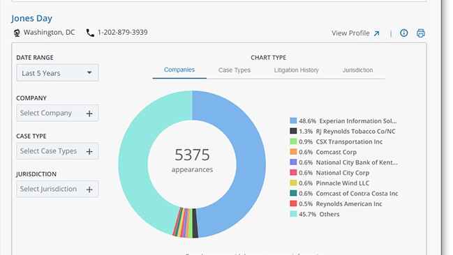 Bloomberg Law Says It Has &#8216;Significantly&#8217; Expanded its Litigation Analytics