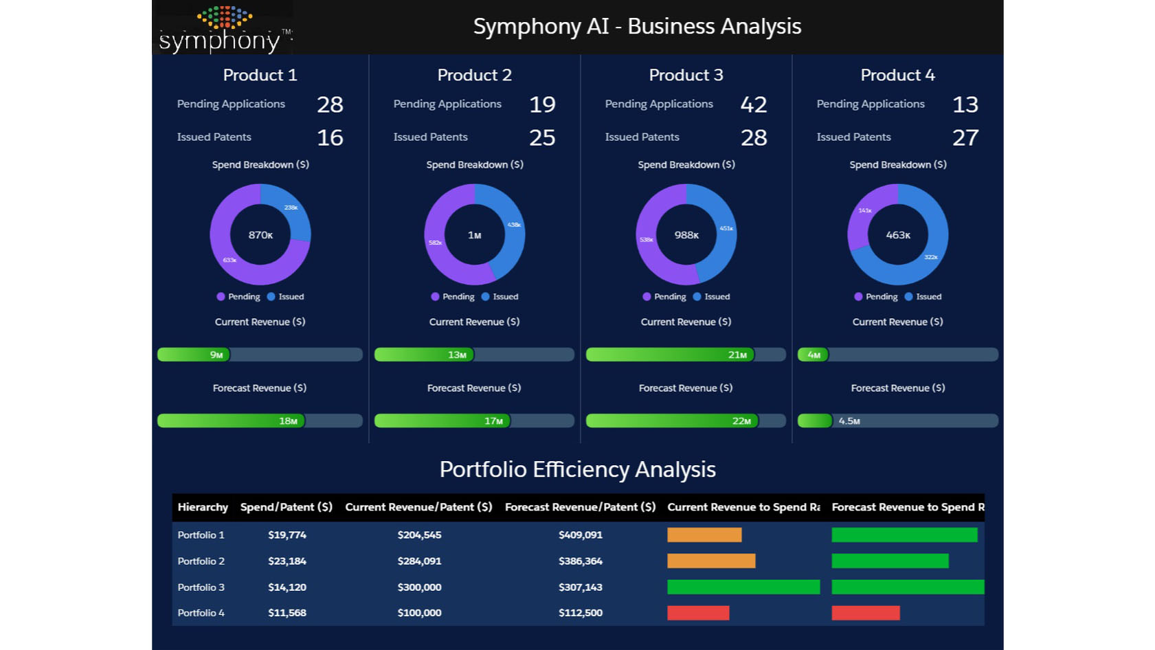 MaxVal Releases Major Update to its IP Management Platform with New Analytics and Reporting #Legalweek20