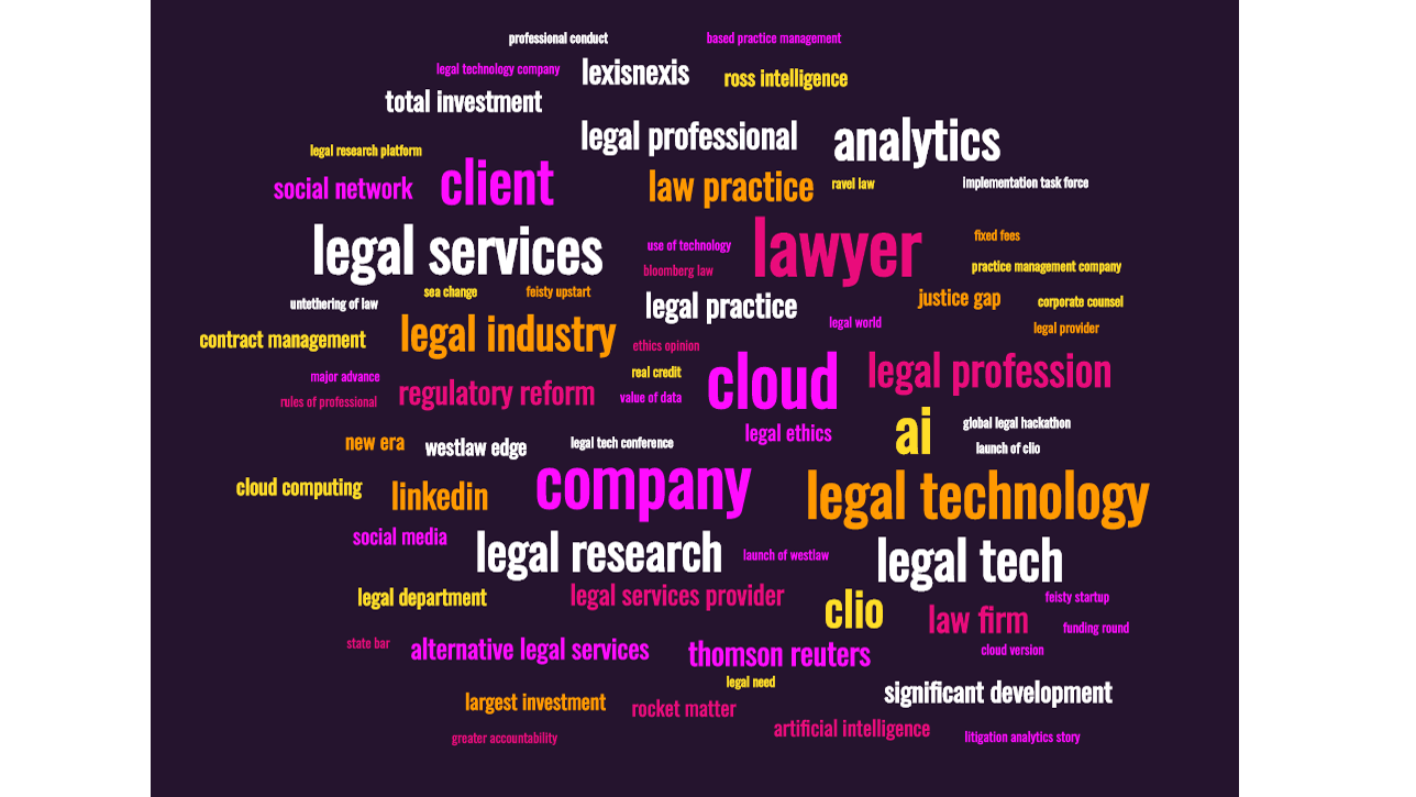 Fun Diversion: Decade in Legal Tech Word Cloud
