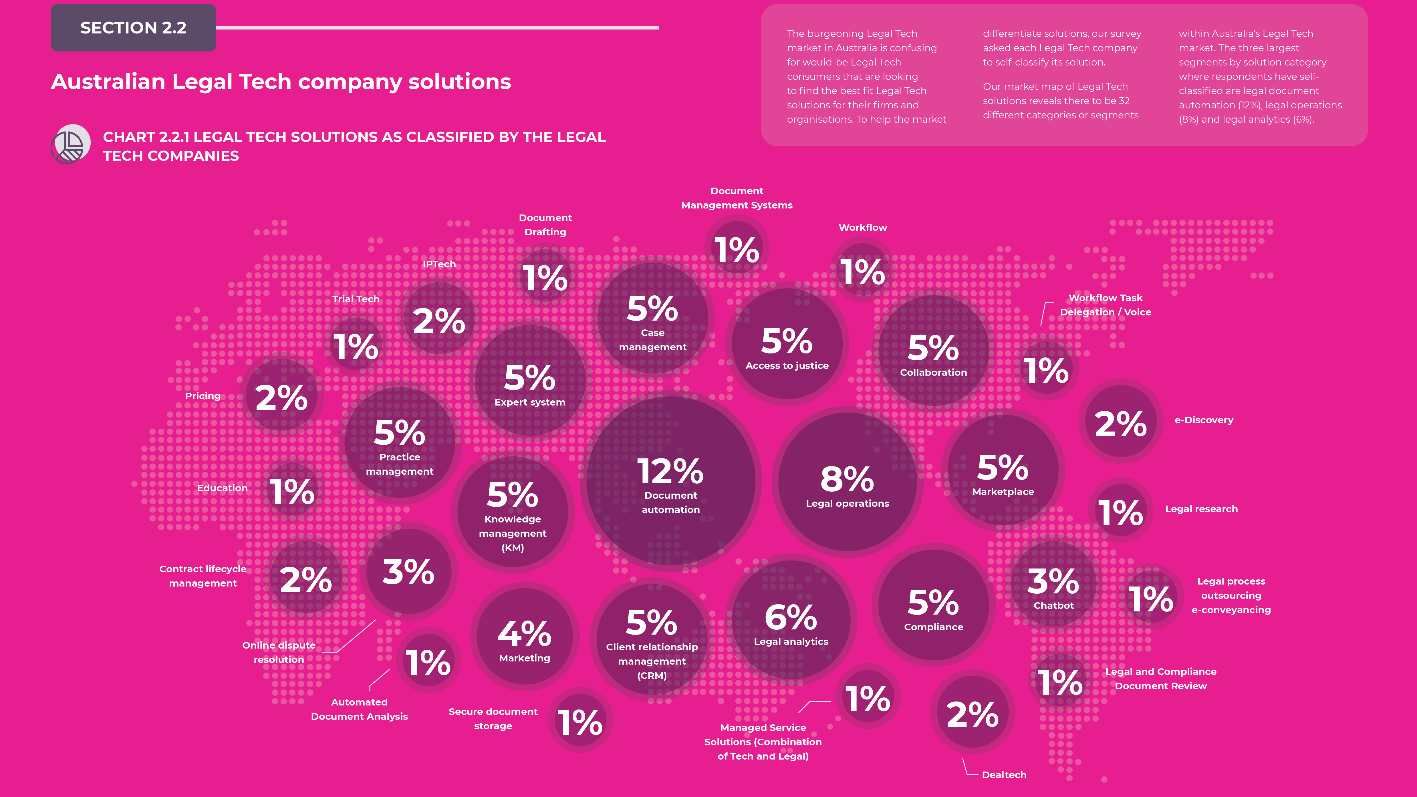 First in Series of Global Legal Tech Reports Finds Good and Bad in Australia