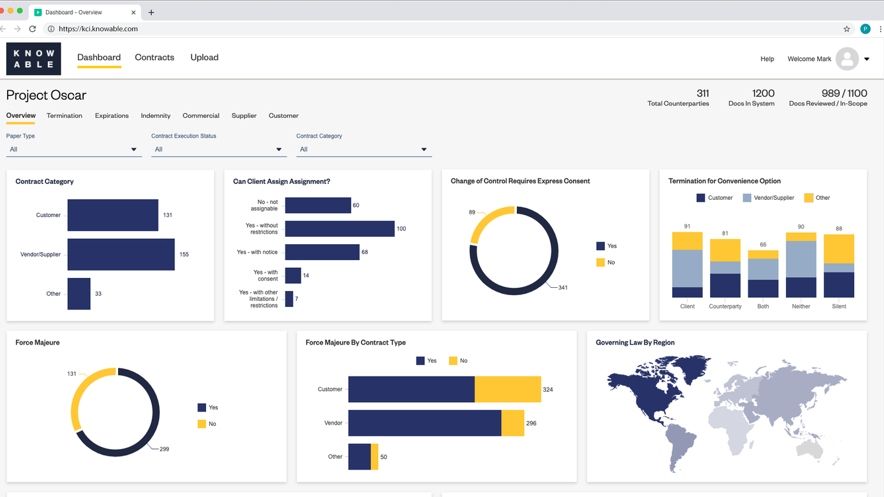 Knowable Responds to Pandemic with New Products, Including Free Contract Management