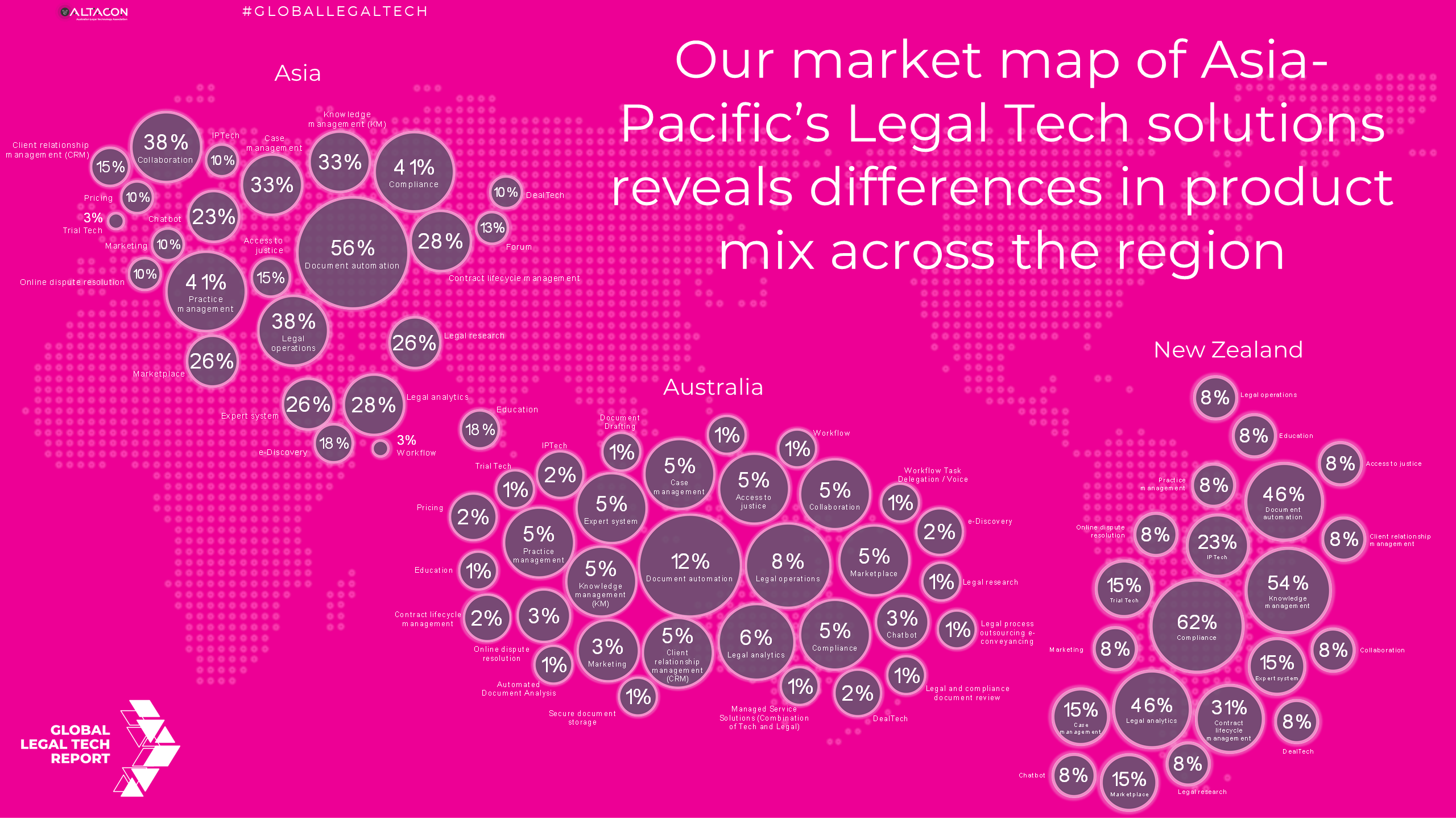 New Global Legal Tech Report Charts State of Legal Tech Across Asia-Pacific Region