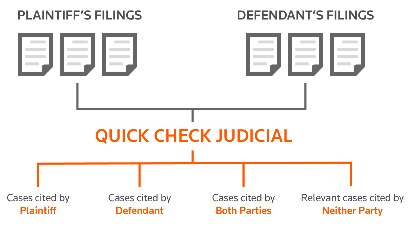 If Your Judge Is Using this New AI Tool, Should You Be Using It Too?