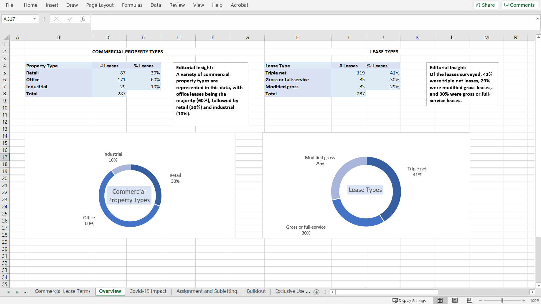 LexisNexis Releases Unique &#8216;Crowdsourced&#8217; Resource for Commercial Leases