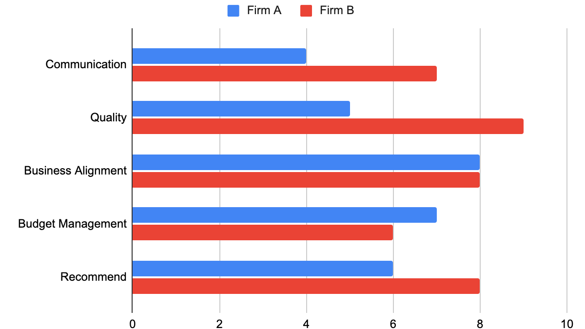 Brightflag Adds Qualitative Reports for Companies to Better Evaluate Outside Counsel