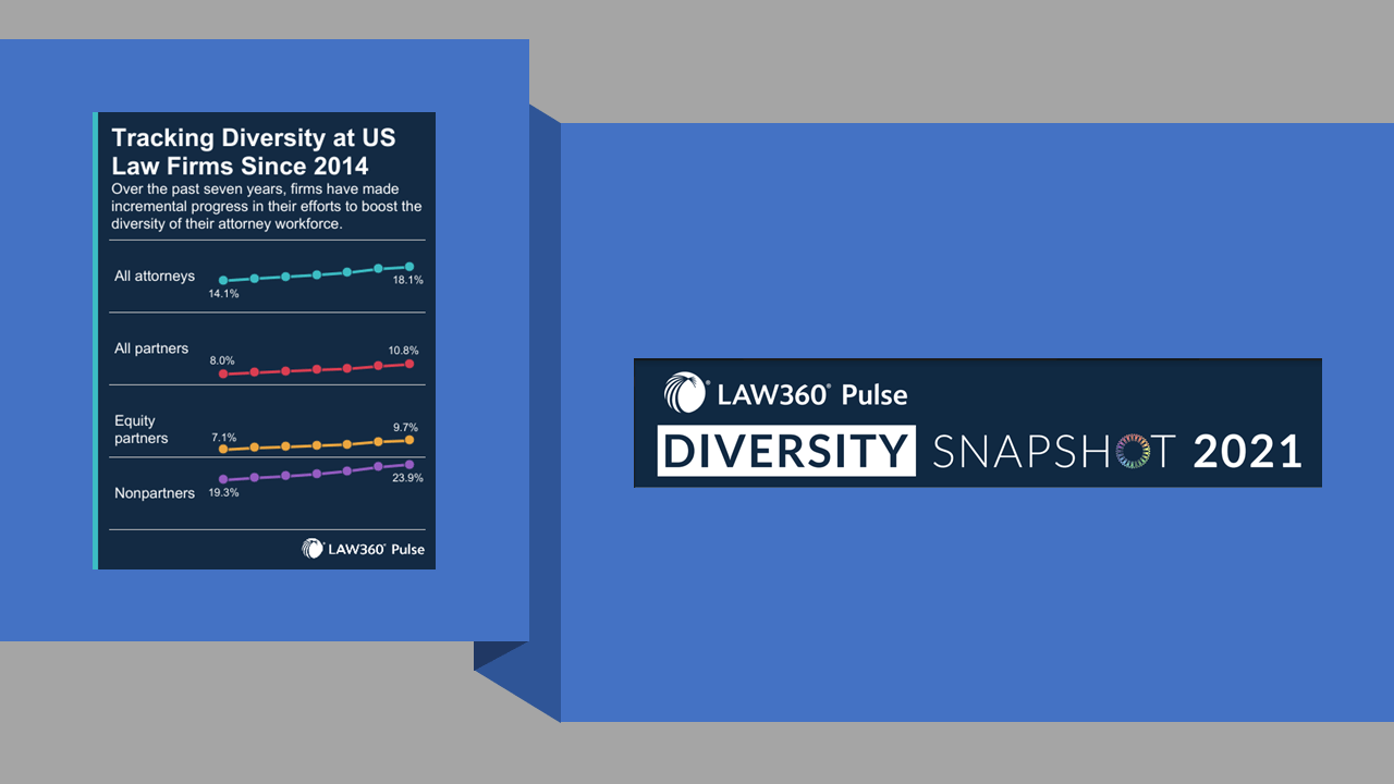 Over Seven Years, Scant Progress in Law Firm Diversity, New Survey Shows