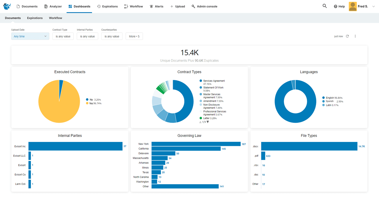 Breaking: Contract Management Company Evisort Raises $100M in Series C Funding