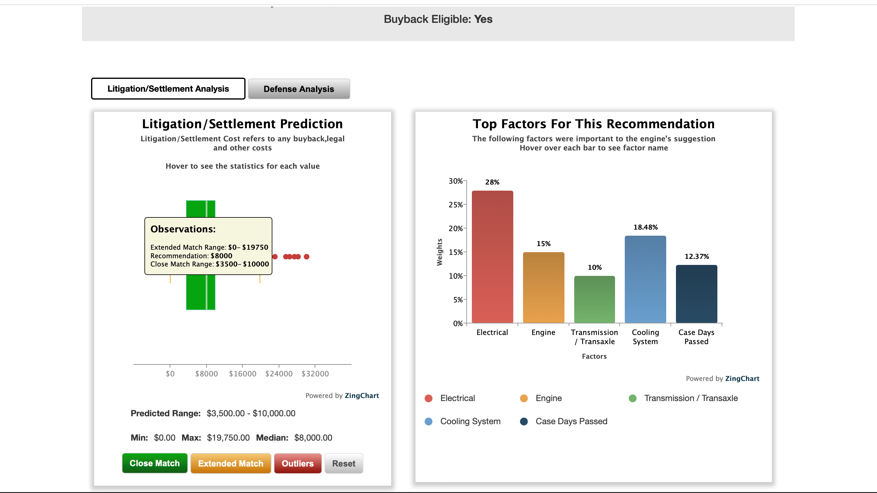 New Tool Uses AI and Analytics to Value Cases and Predict Outcomes In Auto Warranty Litigation