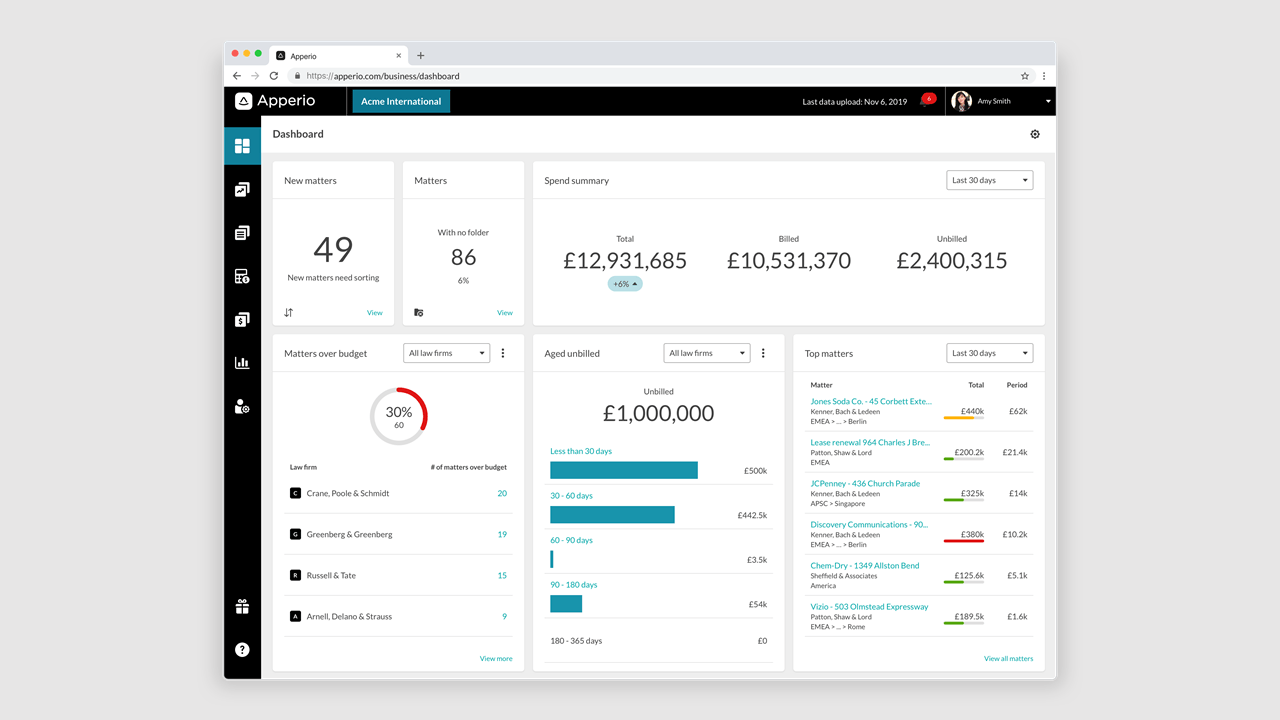 Apperio Unveils Customization of its Legal Spend Management Dashboard by Legal Department Role