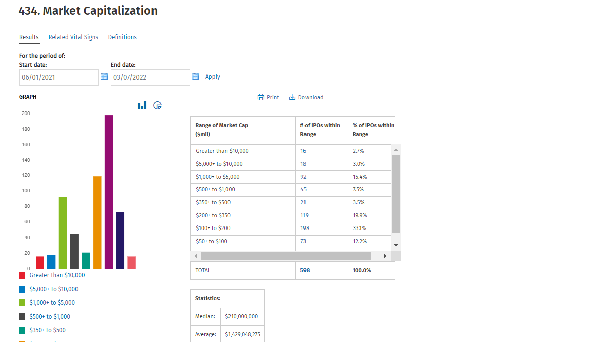 Wolters Kluwer Enhances IPO Vital Signs with New Interactive Tables and Graphics