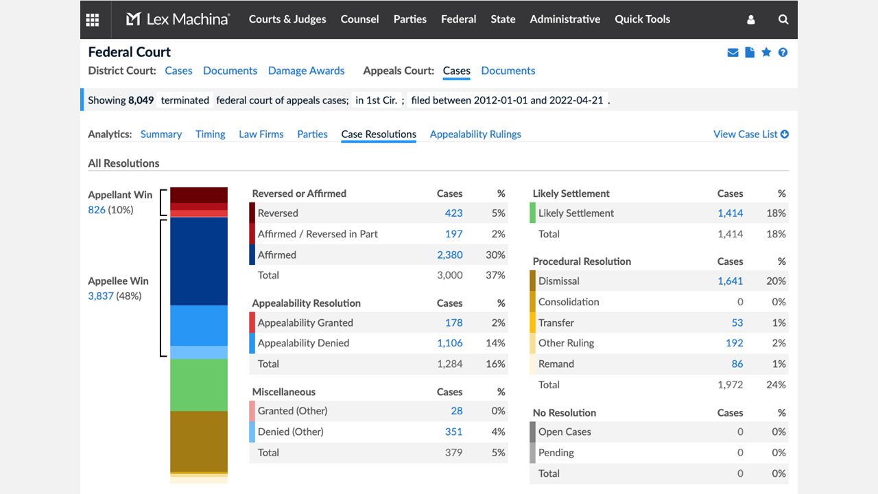 Lex Machina Launches Comprehensive Analytics for Federal Courts of Appeal