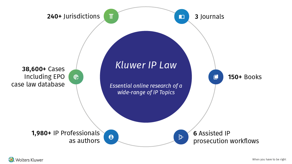 Wolters Kluwer Relaunches Manual IP within Kluwer IP Law with New Design and Workflow Features