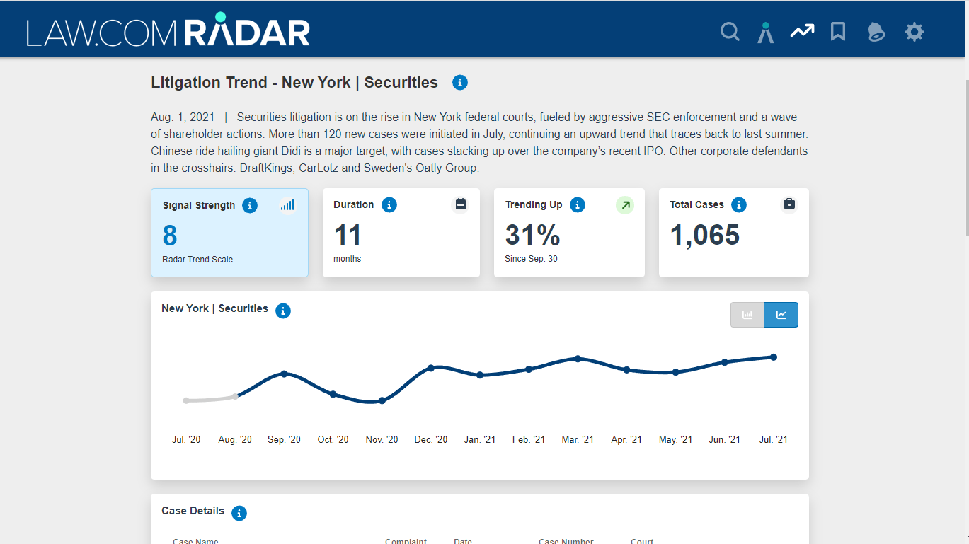 New Beta Feature of Law.com Radar Uses Algorithm to Detect Trends and Surges in Litigation News