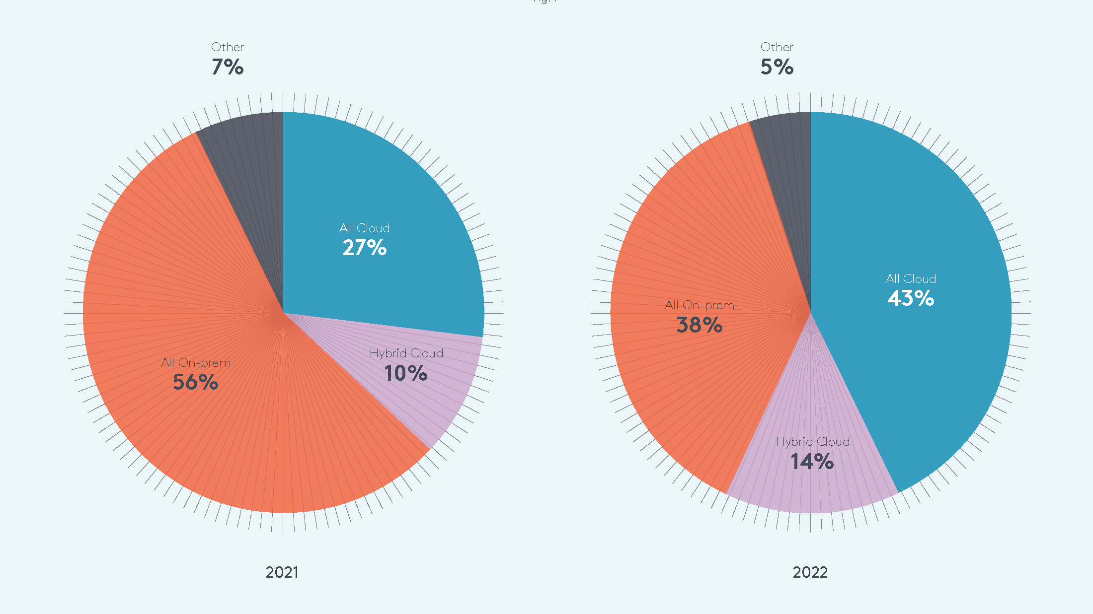 Majority of E-Discovery Professionals Use Cloud Software, Survey Says, with Clear Advantages