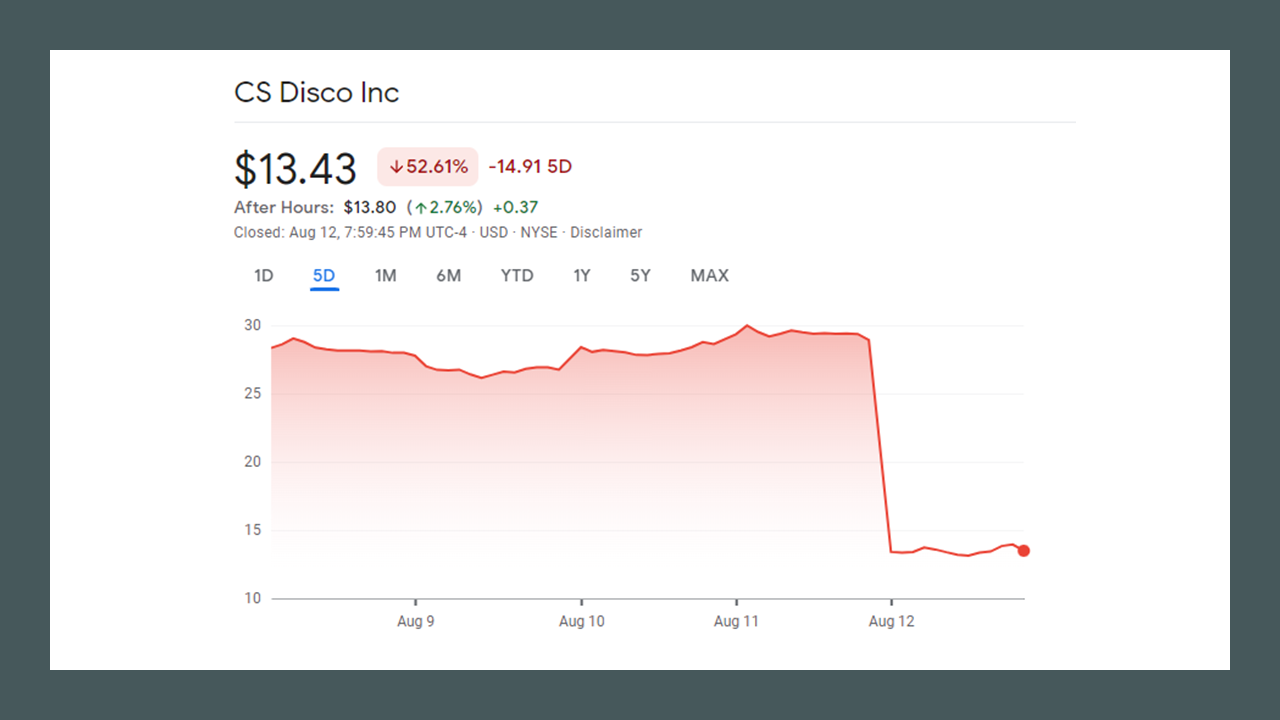 CS Disco Stock Plummets By More than 50% In One Day