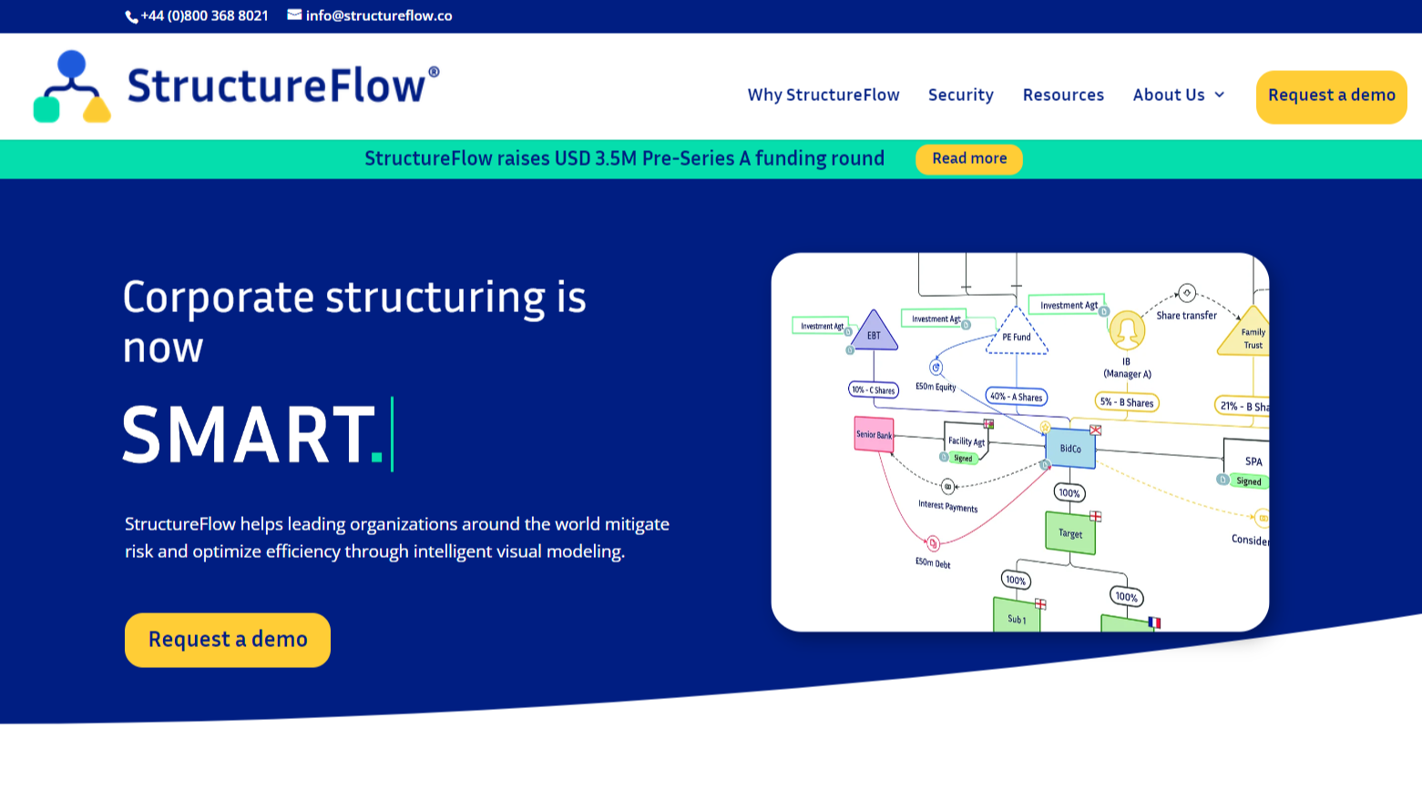 StructureFlow, UK Platform to Create Visual Models of Corporate Transactions, Raises $3.5M for Development and Expansion