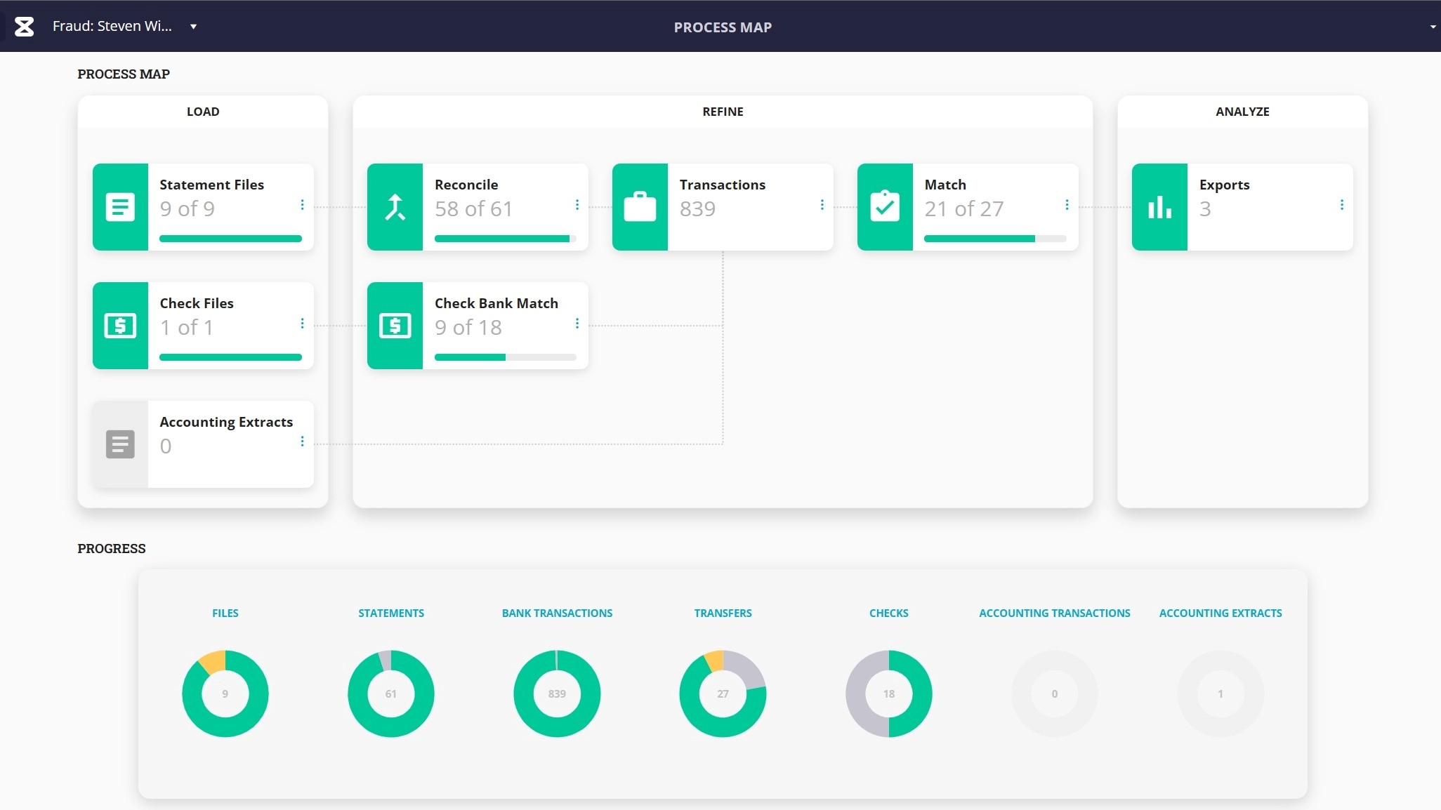 This New Category of Legal Software Lets You &#8216;Follow the Money&#8217; through Financial Evidence Data