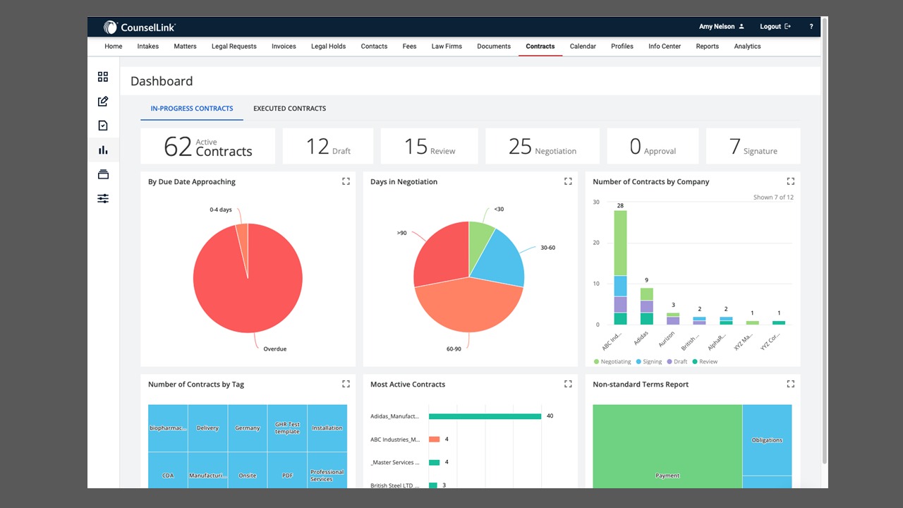 Building On Its Acquisition of Parley Pro, LexisNexis Adds Contract Lifecycle Management to CounselLink