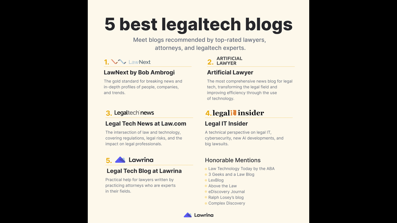 It&#8217;s A Triple Crown, As We&#8217;re Named Best Legal Tech Blog, Best Legal Tech Podcast, and Top Legal Tech Opinion Leader