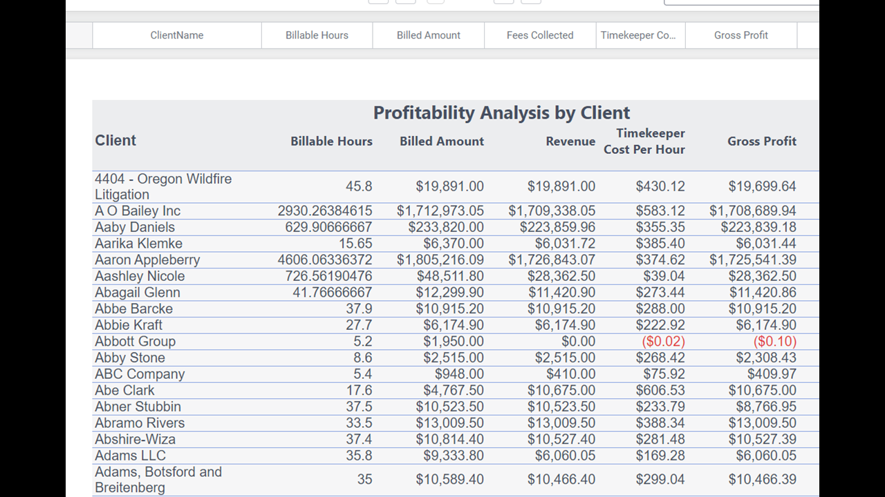 Practice Management Company Centerbase Says Its New Reporting Capability Precisely Analyzes Profitability for Mid-Sized Law Firms