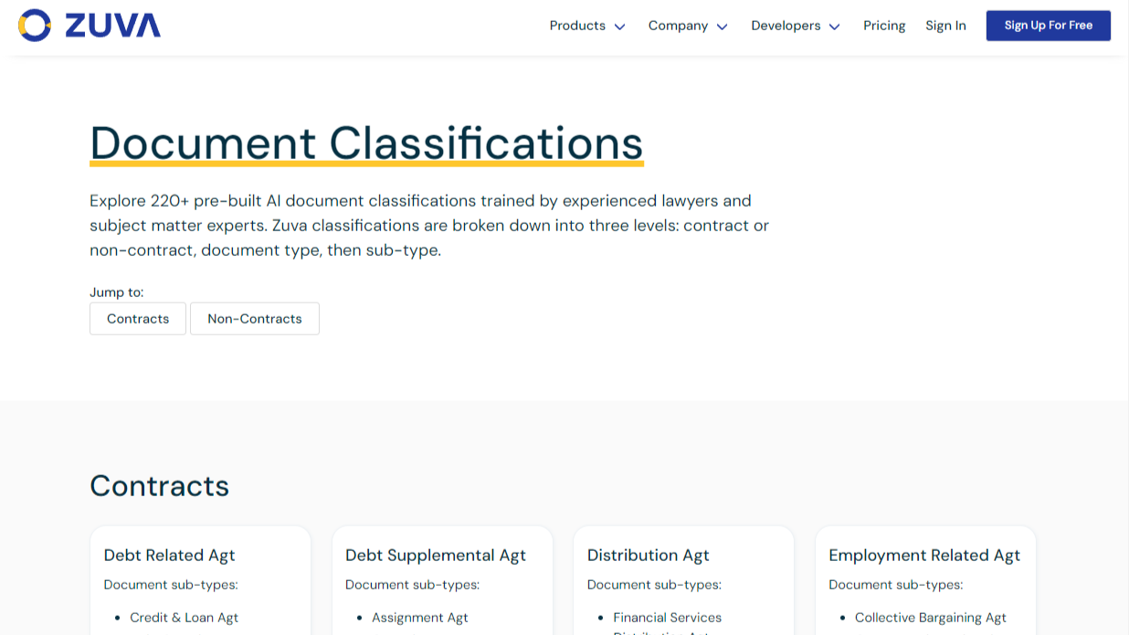 Zuva and Litera Jointly Develop Classification Taxonomy for Legal Documents and Make It Open Source through the SALI Alliance
