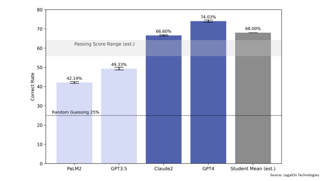 Generative AI, Having Already Passed the Bar Exam, Now Passes the Legal Ethics Exam