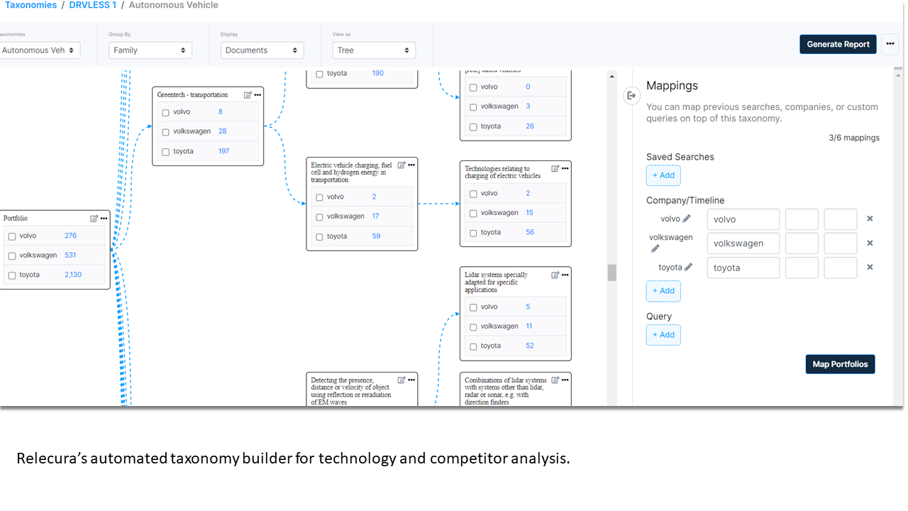 IP Tech Company MaxVal Enters Partnership with Relecura to Integrate AI Analytics within Its Platform