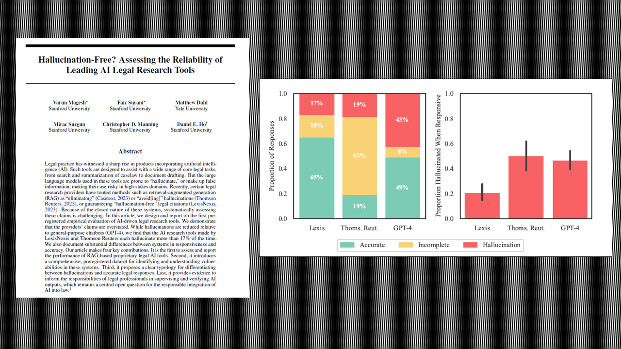 Stanford Will Augment Its Study Finding that AI Legal Research Tools Hallucinate in 17% of Queries, As Some Raise Questions About the Results
