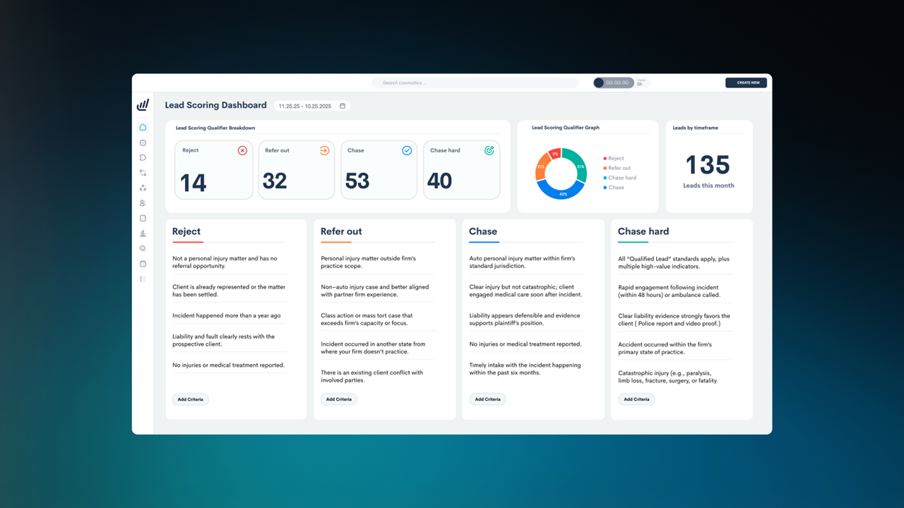 Exclusive: Lawmatics Announces Qualify AI, A Sophisticated Lead Scoring Platform for Law Firms