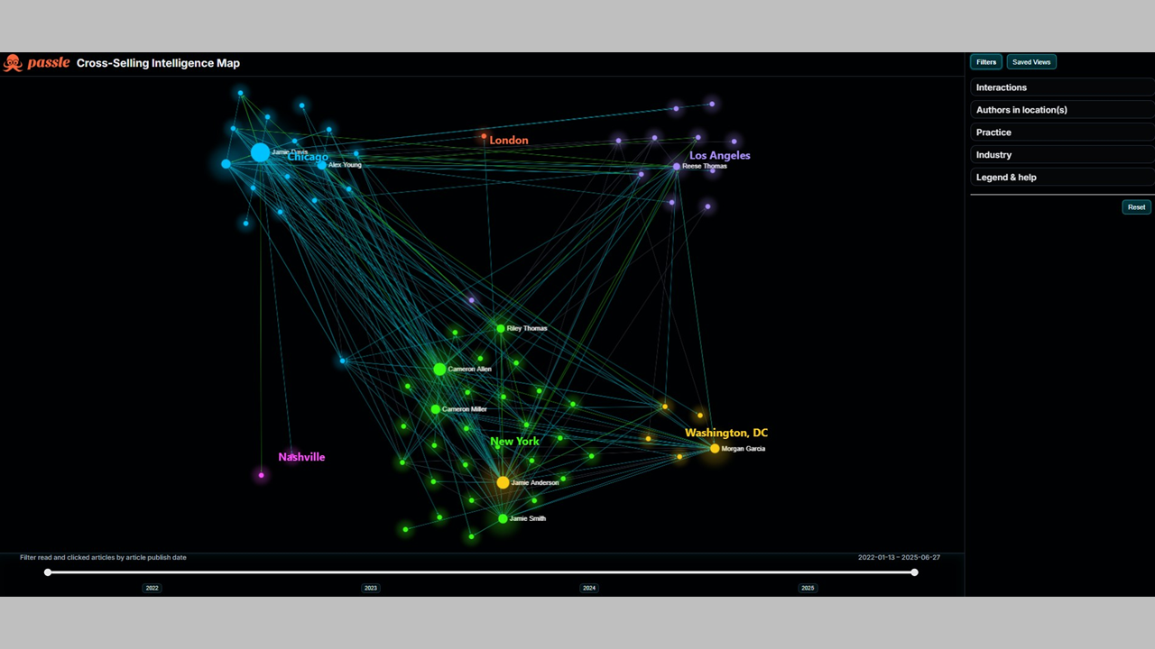 Exclusive: Passle Launches Intelligence Map to Visualize Cross-Selling Activity within A Law Firm