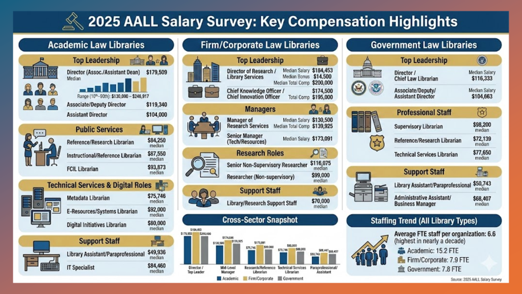 Aall 2025 Salary Survey Infographic