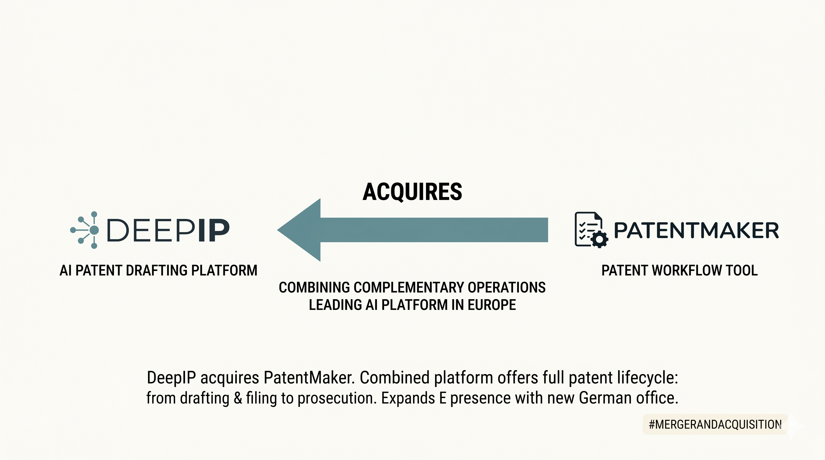Targeting European Leadership in Patent AI, DeepIP Acquires PatentMaker