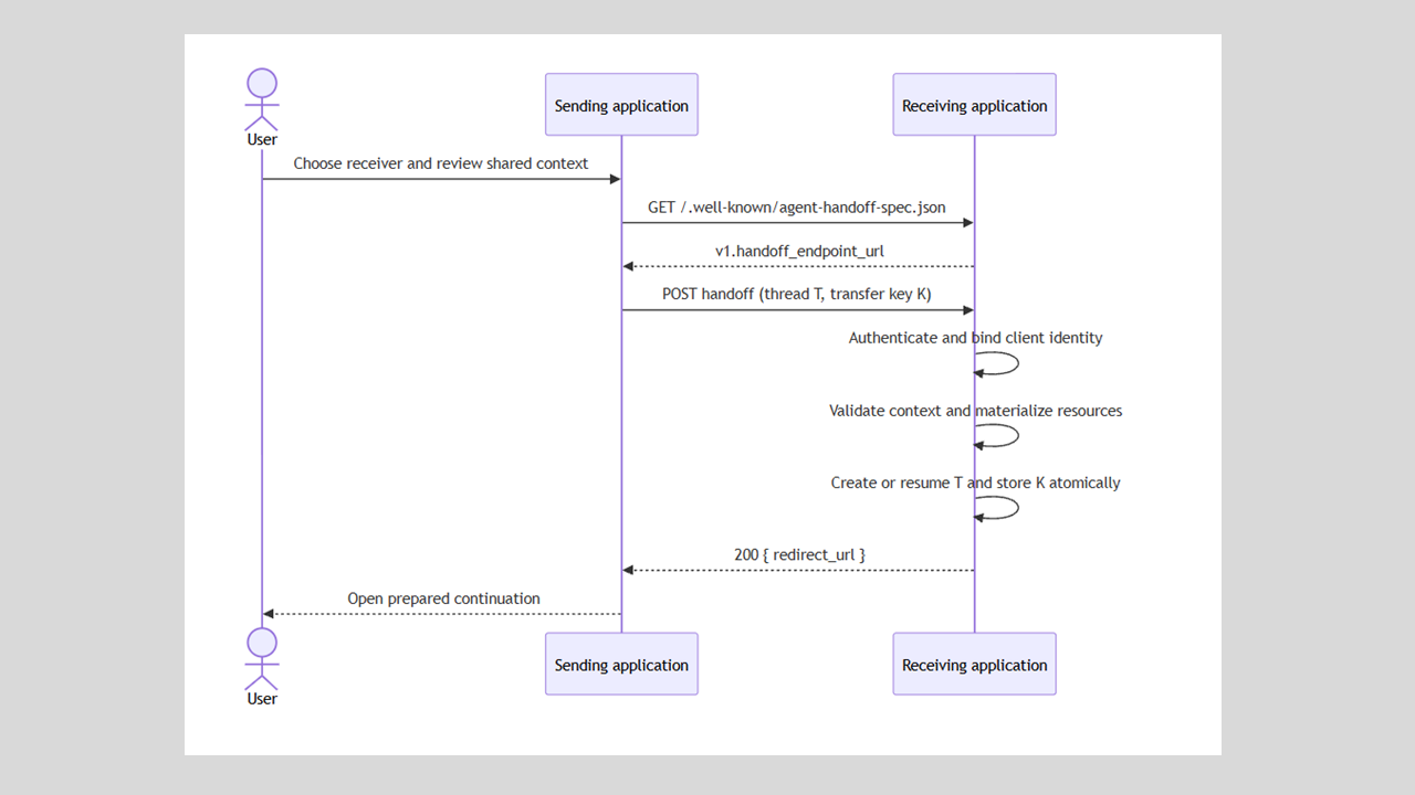 DeepJudge Releases an Open Protocol for Passing Users – and Their Context – Between AI Products, with Harvey and Thomson Reuters On Board