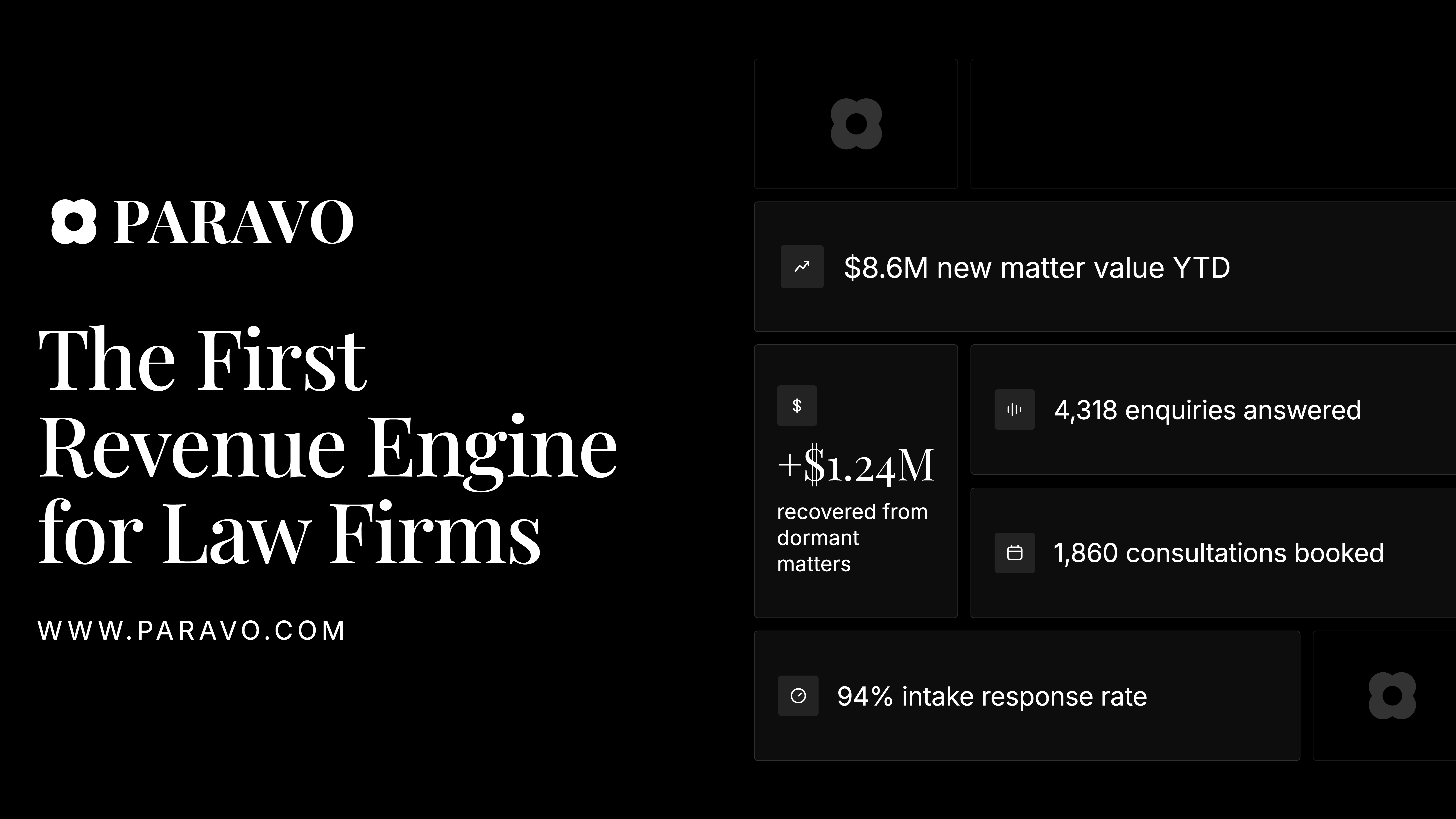 Exclusive: Coming Out of Stealth, Paravo Launches What It Calls the First AI ‘Revenue Engine’ for Law Firms